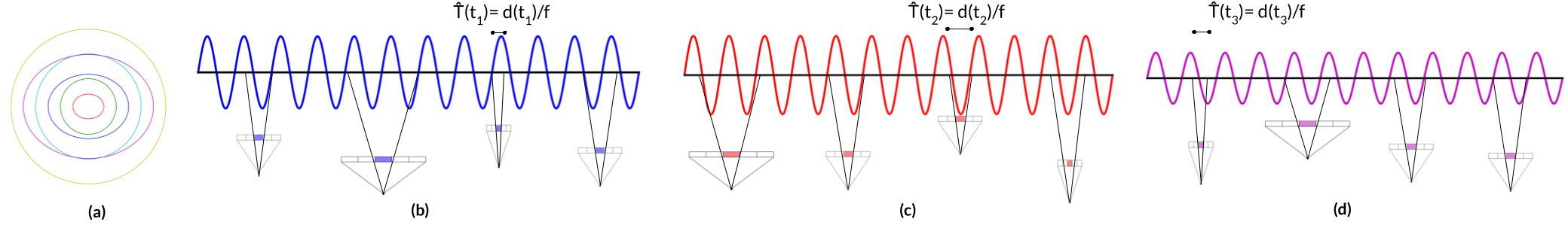 Interpolate start reference image.